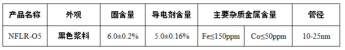 石墨谷产业集团