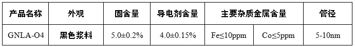 石墨谷产业集团