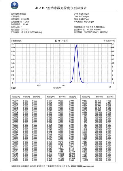 JL-1197 宽量程激光粒度分布仪（测试报告）.png