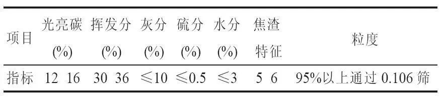 铸造用湿型砂加入煤粉