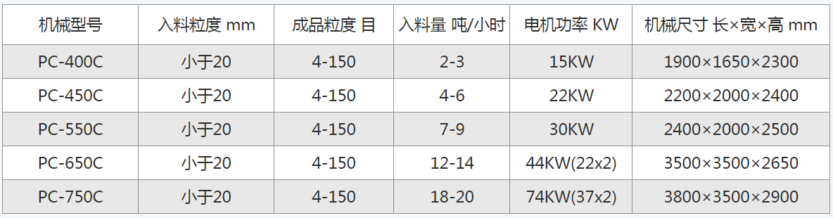 建筑行业专用砂石料破碎机