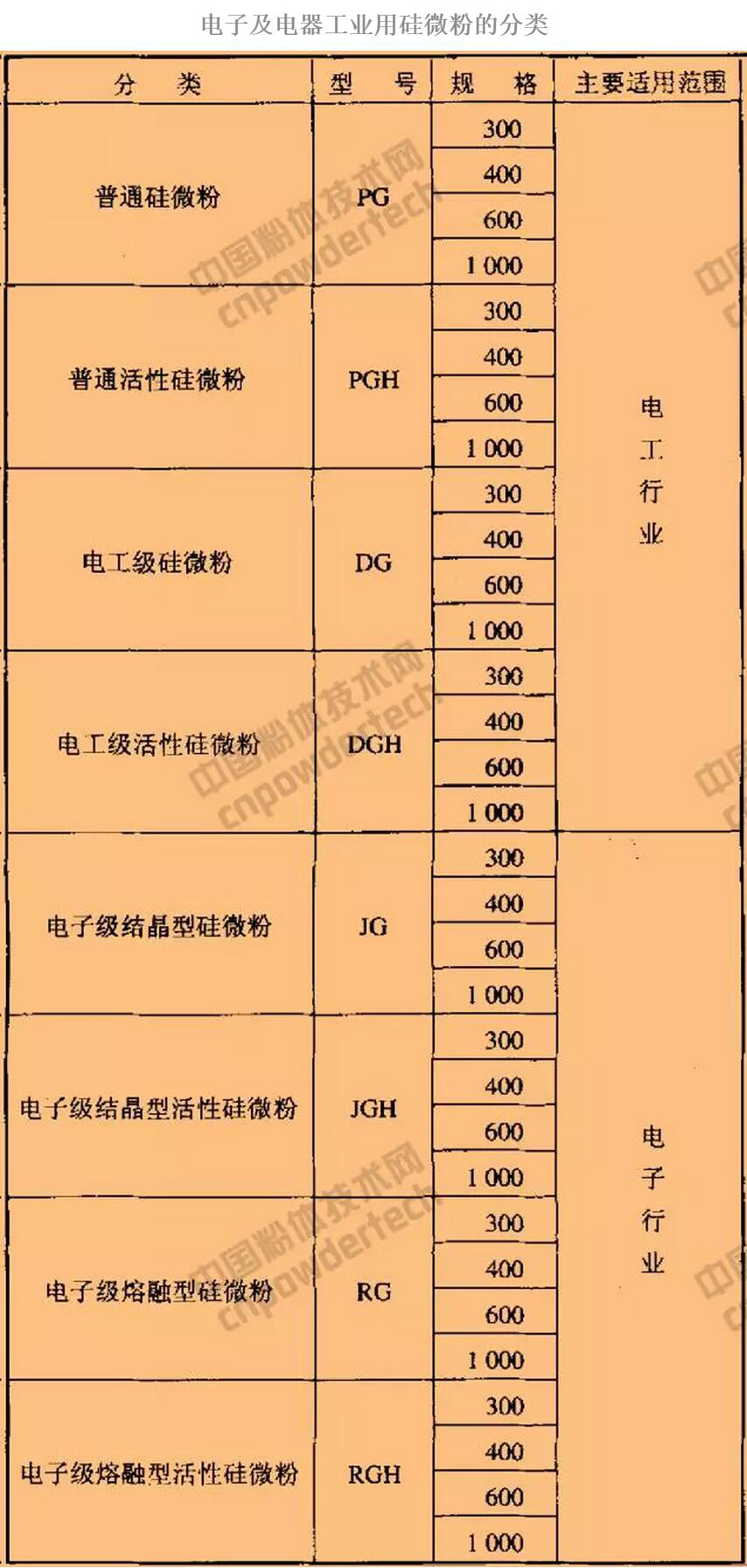 结晶硅微粉