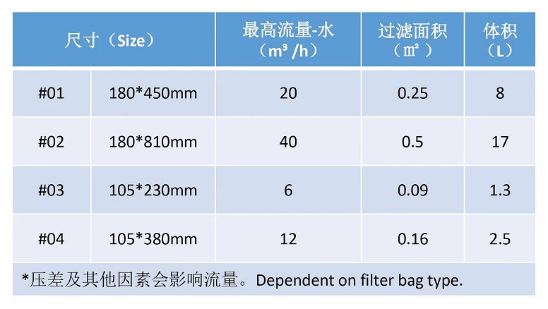 辉龙过滤袋尺寸