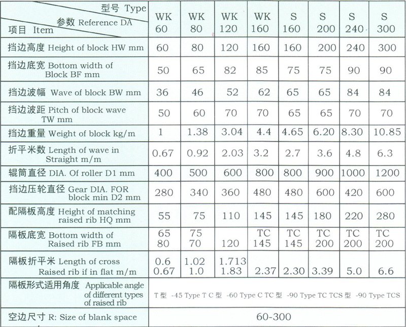 大倾角挡边输送带