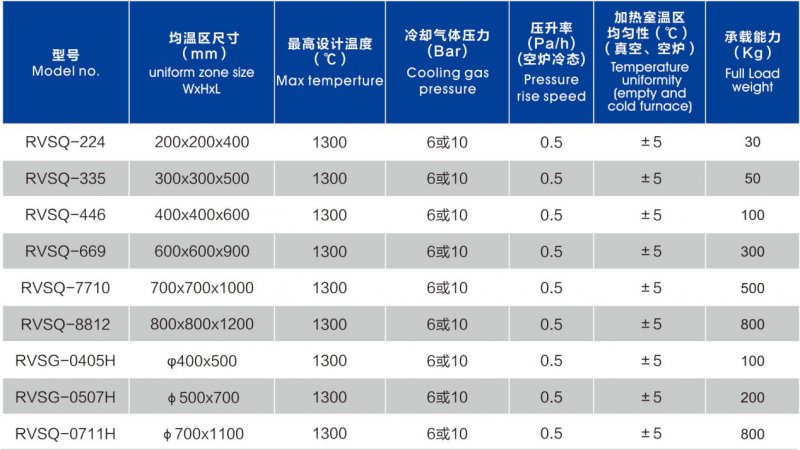 立式真空气淬炉