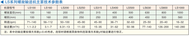 LS系列螺旋输送机