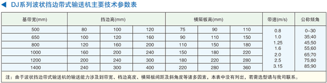 DJ系列大倾角波状挡边带式输送机