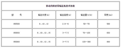 移动升降皮带输送机