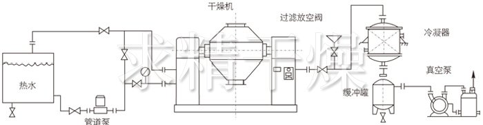 双锥回转真空干燥机安装示范