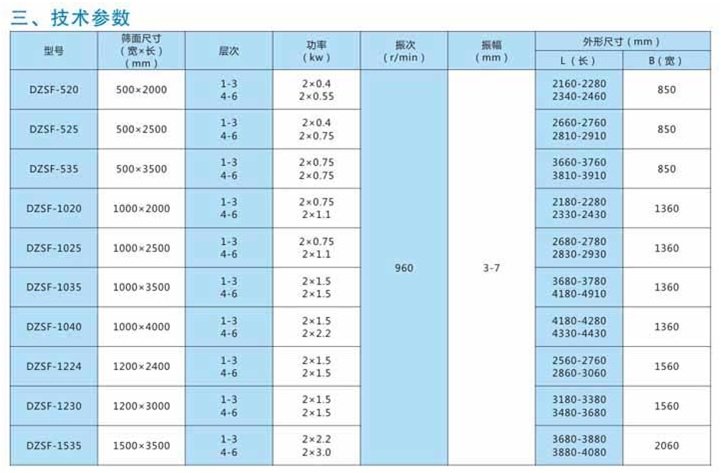 DZSF直线振动筛