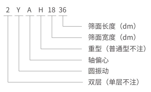 YA圆振动筛型号说明-河南振江机械