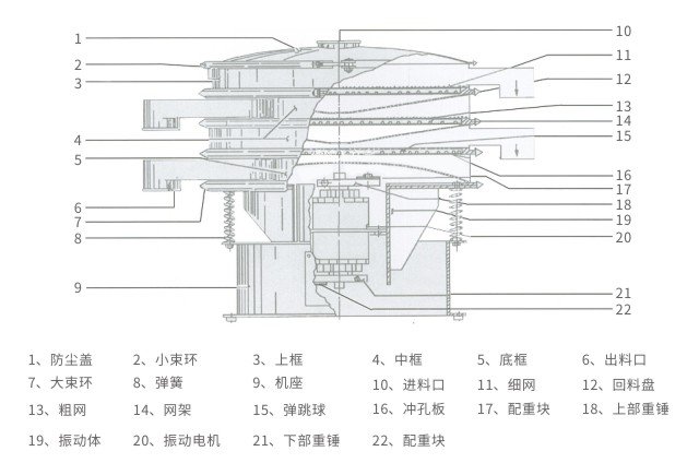 S49旋振筛结构示意图-河南振江机械