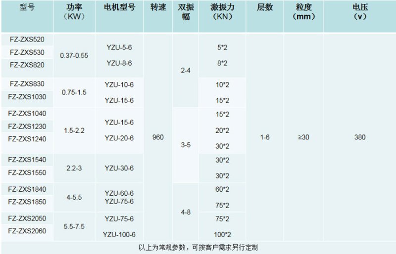 直线筛技术参数web