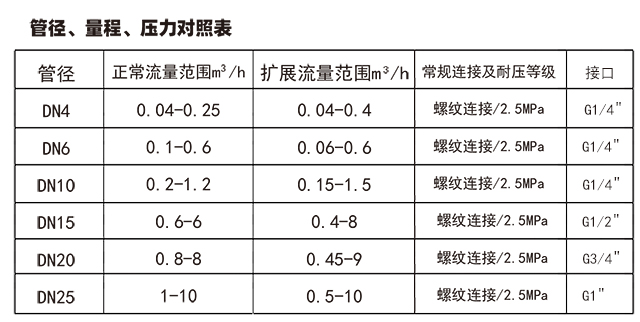 参数-1.jpg