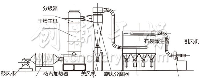 闪蒸干燥机结构示意图