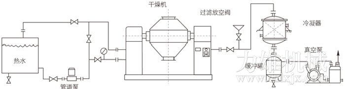 双锥回转真空干燥机安装示范