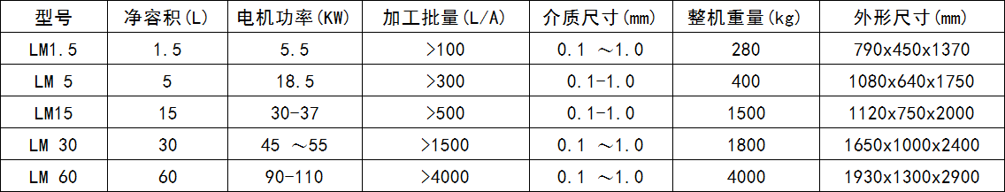 砂磨机