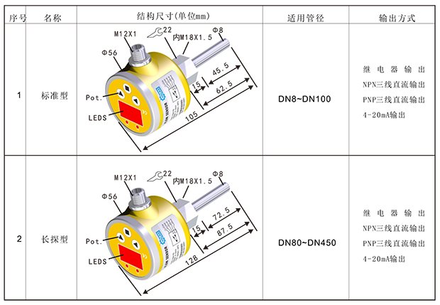 FGI流量温度一体式传感器-3.png