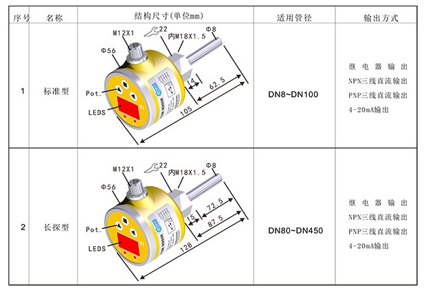 FGH 热导式流量控制器-4.png