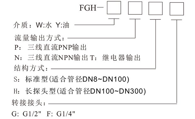 FGH 热导式流量控制器-5.png