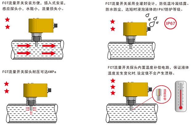 FCT热导式流量开关-6-1.png