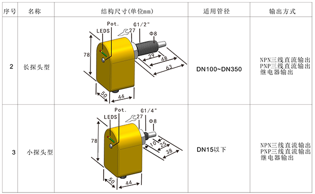 FCT热导式流量开关-5.png