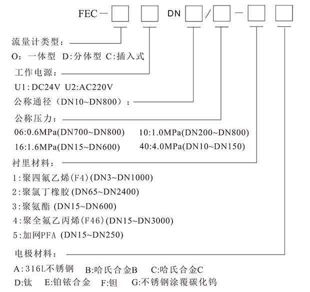 FEC电磁流量计-2-4.png