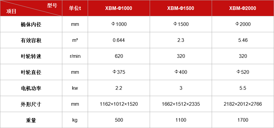 系列搅拌桶XBM.jpg