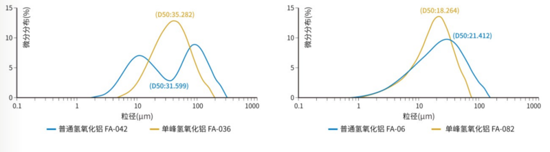 单峰氢氧化铝粒径对比.png