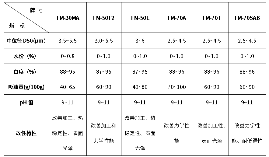 FM系列消烟阻燃剂.png