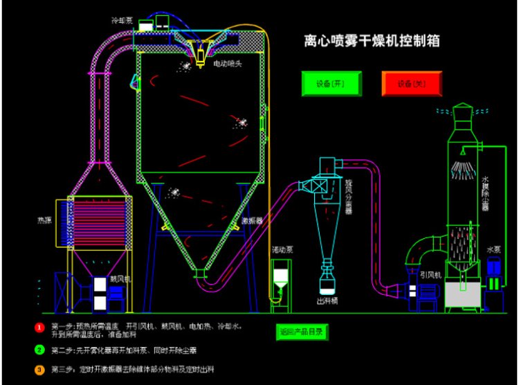 LPG系列高速离心喷雾干燥机(图1)