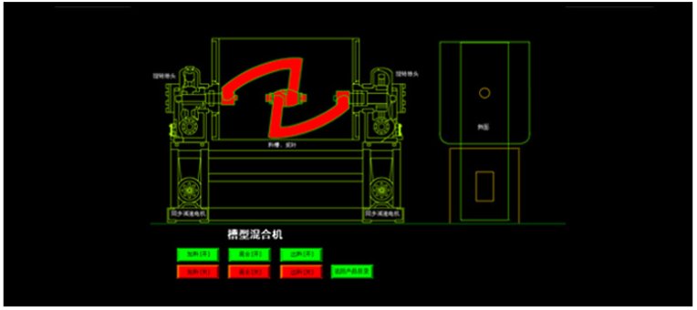 CH系列槽型混合机(图1)