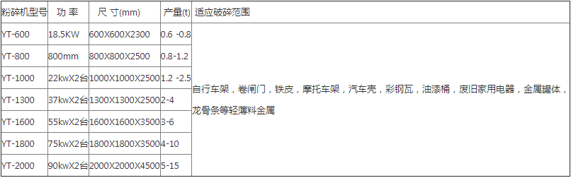 油漆桶破碎机型号参数