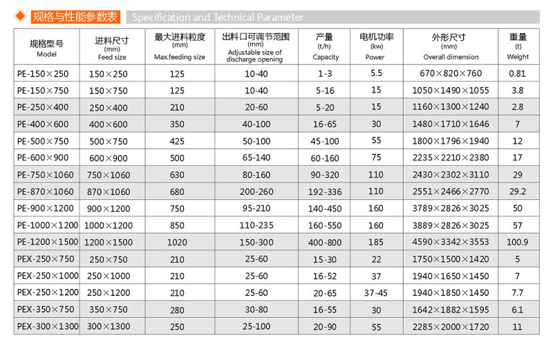 颚式破碎机(图1)