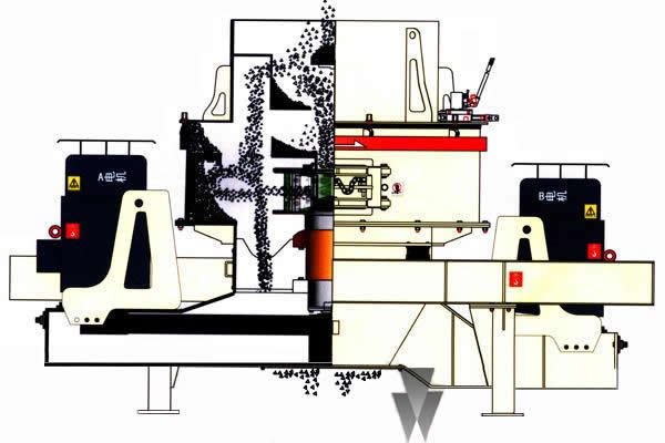 冲击制砂机结构