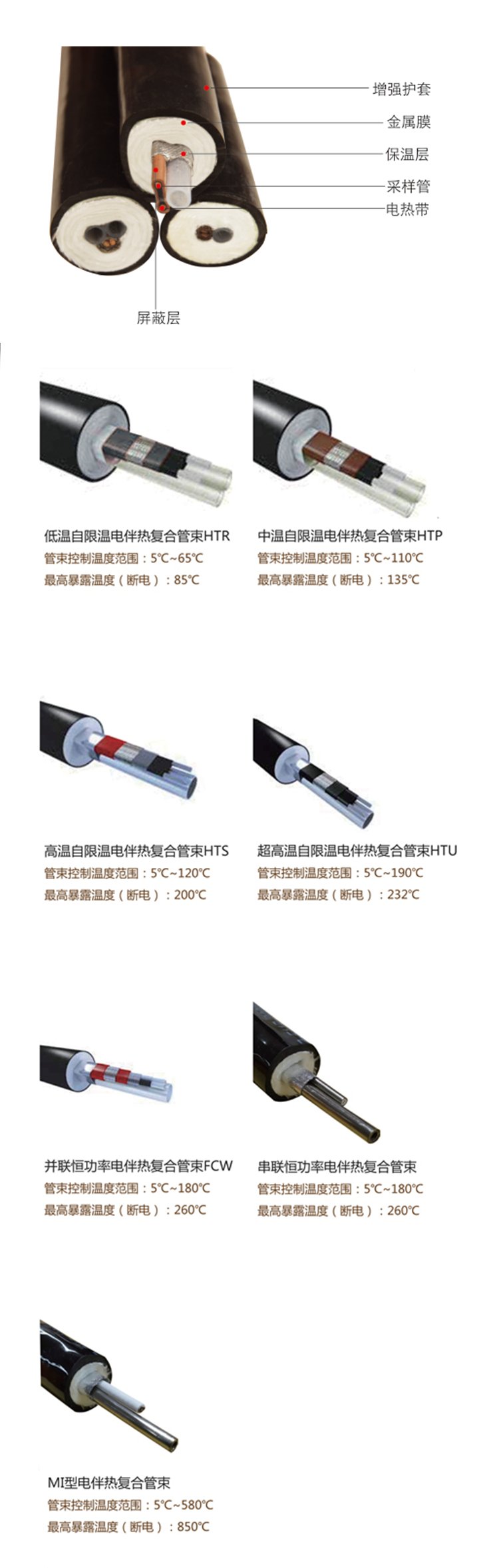 采样伴热复合管|伴热采样管|电伴热管束|伴热采样复合管