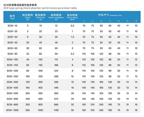 SCM型循环泵弹簧减震器