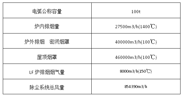 钢厂除尘器