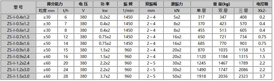 ZS系列直线振动筛