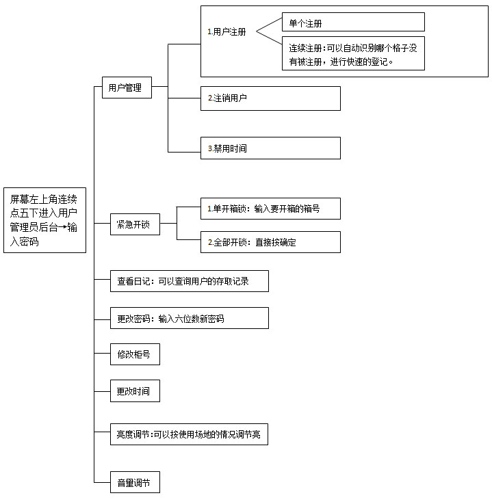 智能储物柜