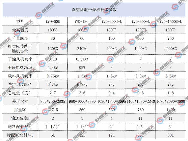 真空除湿干燥机规格参数.png