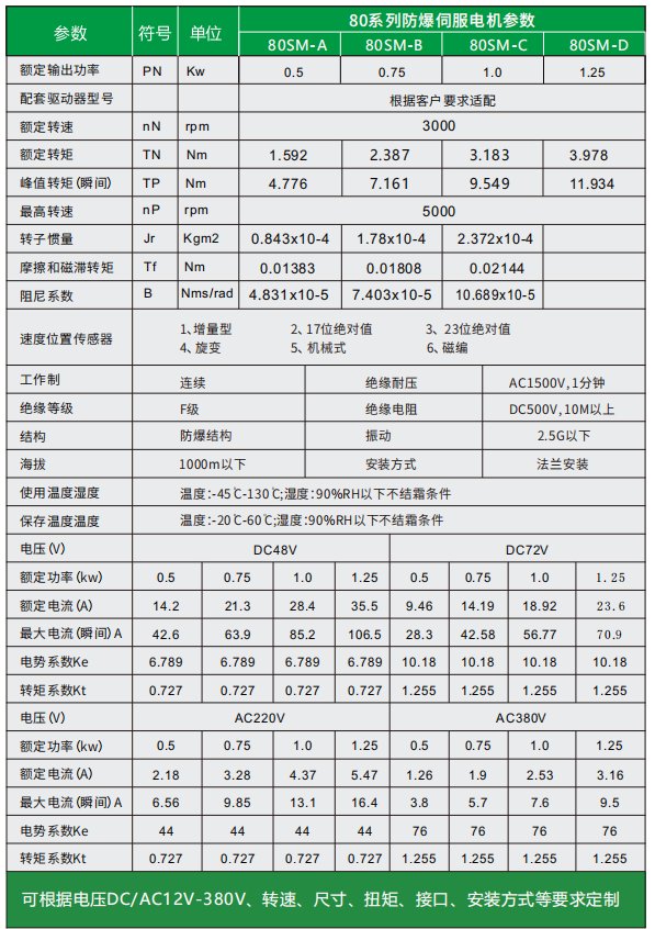 防爆伺服电机,防爆交流伺服电机，伺服电机防爆型