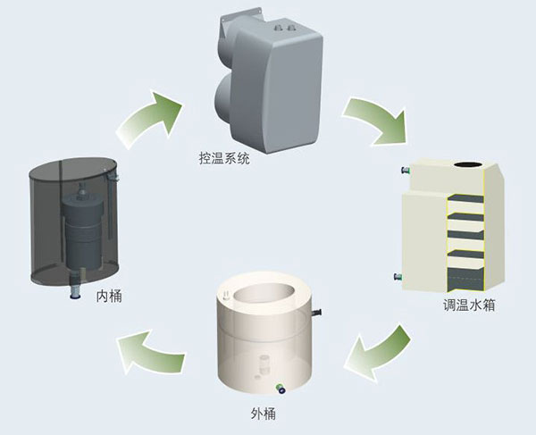 友欣科技