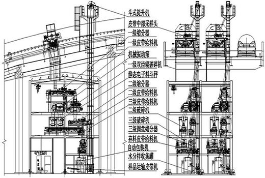 三级采样