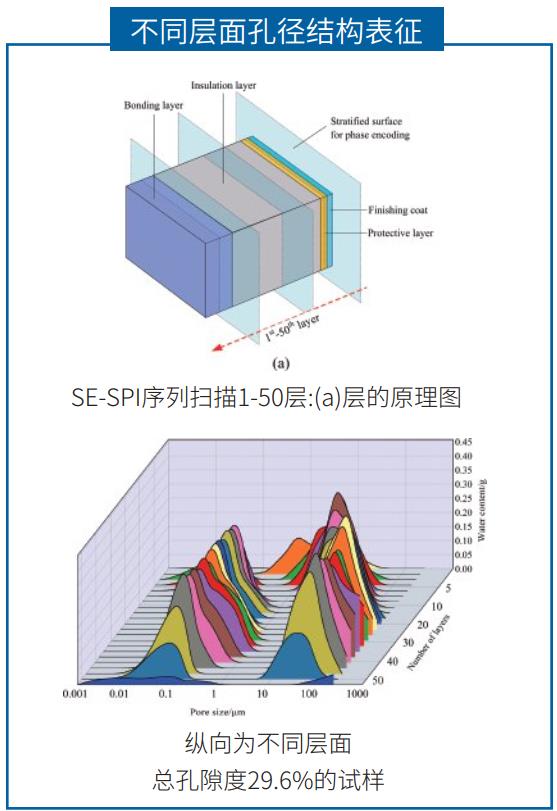 大口径核磁共振成像分析仪