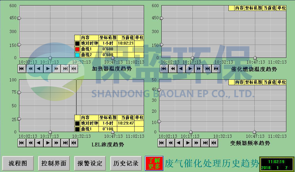 RCO催化燃烧设备