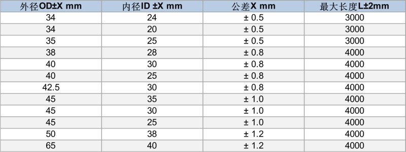 辊棒规格表.png