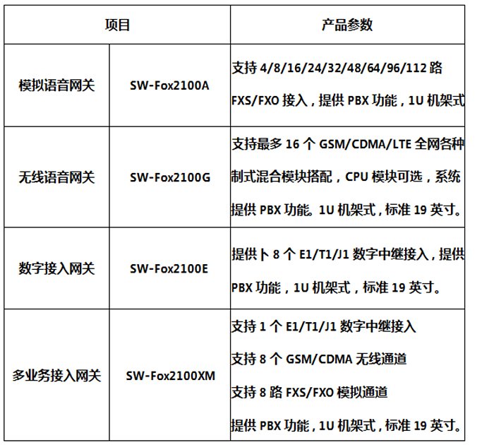 光纤紧急话机