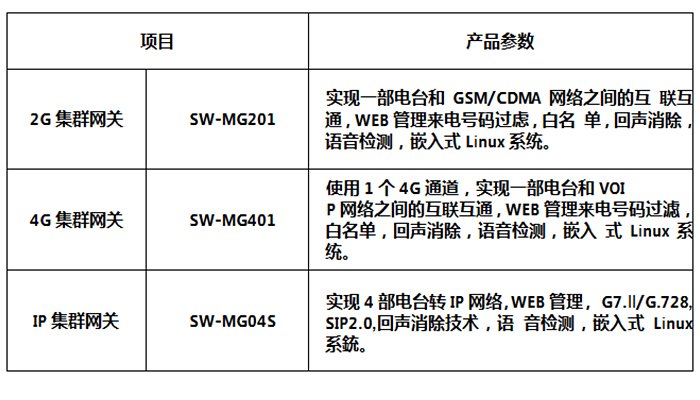 光纤紧急话机