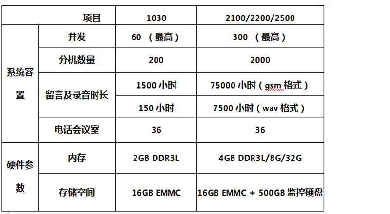 数字程控调度机